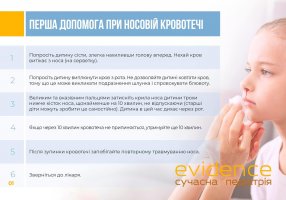 Перша допомога при травмах у дітей 