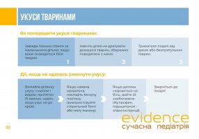 Перша допомога при травмах у дітей 